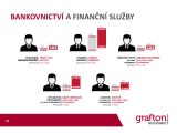 Grafton mzdový průzkum 2018 - Bankovnictví a finanční služby