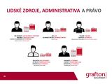 Grafton mzdový průzkum 2018 - HR, administrativa a právo